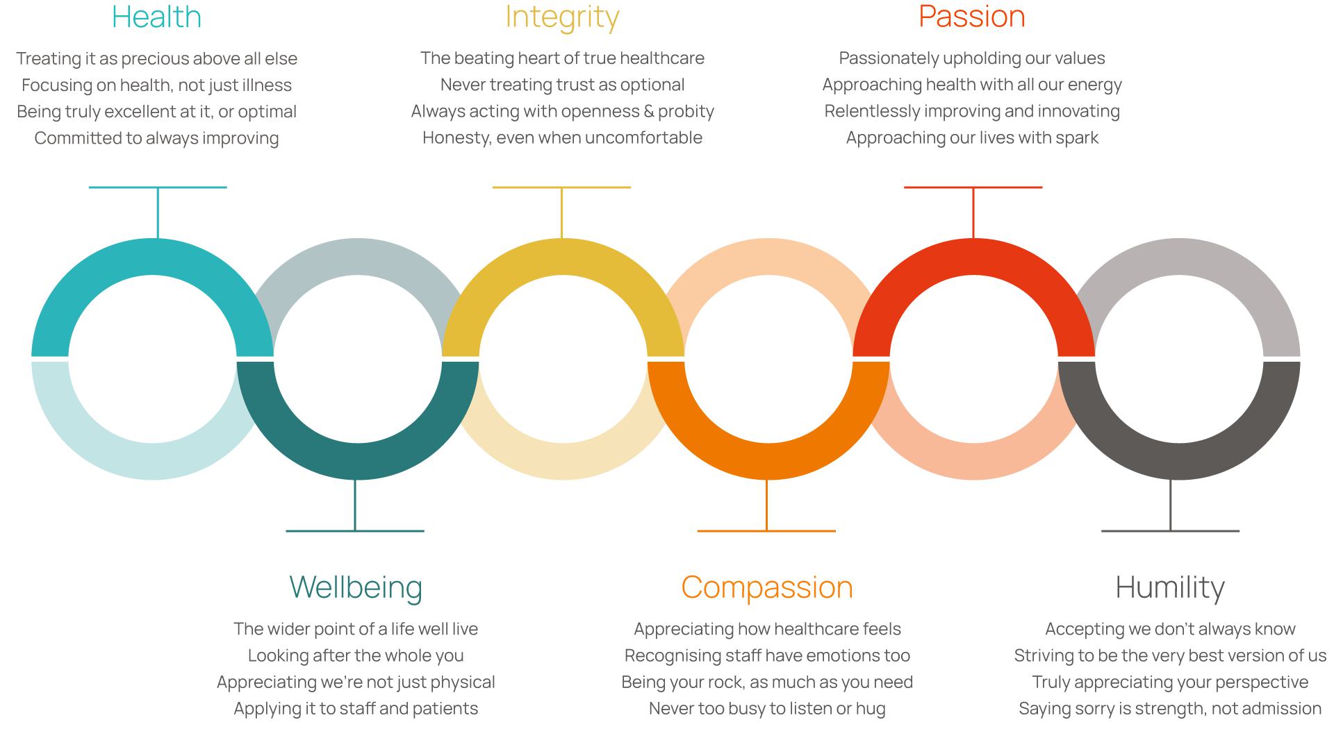Optimal Healthcare Value System