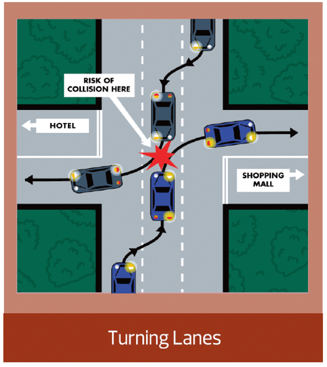 Turning Lanes