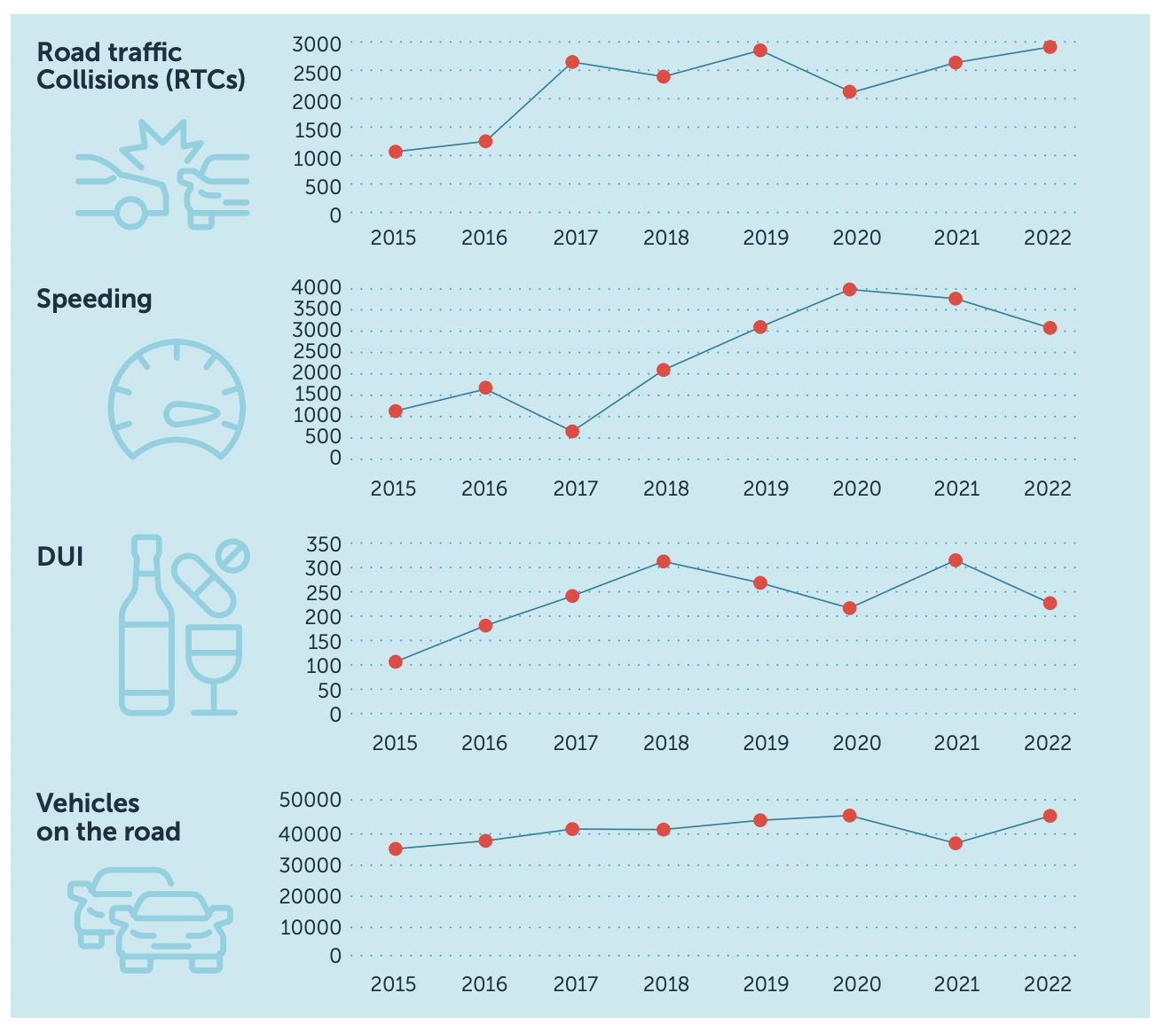 ca statistics
